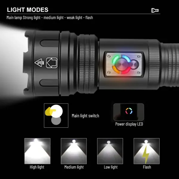 ? إضاءة فائقة السطوع